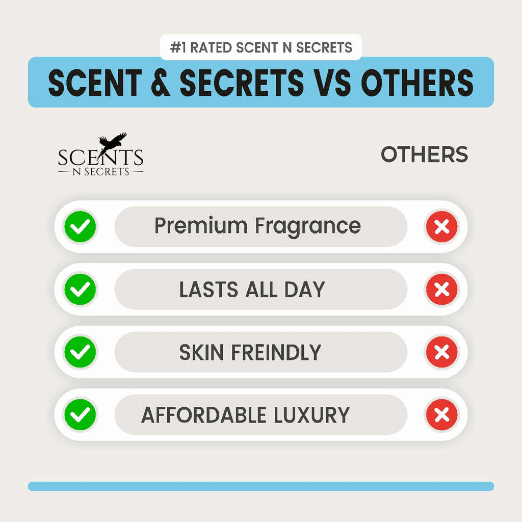 ...Smells Like Creed Silver Mountain Water