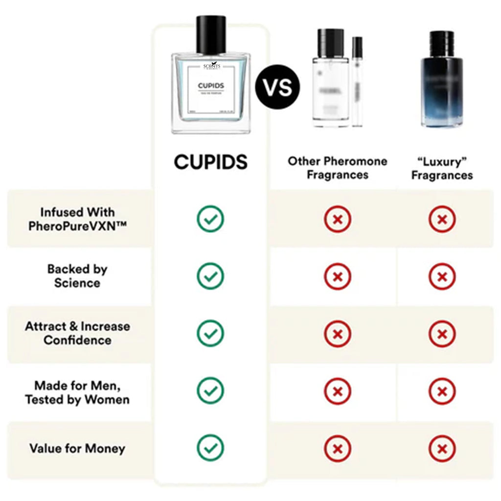 Cupid Perfume for Man | Increase Attraction | Seductive Perfume | NOW IN INDIA