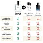 Cupid Perfume for Man | Increase Attraction | Seductive Perfume | NOW IN INDIA